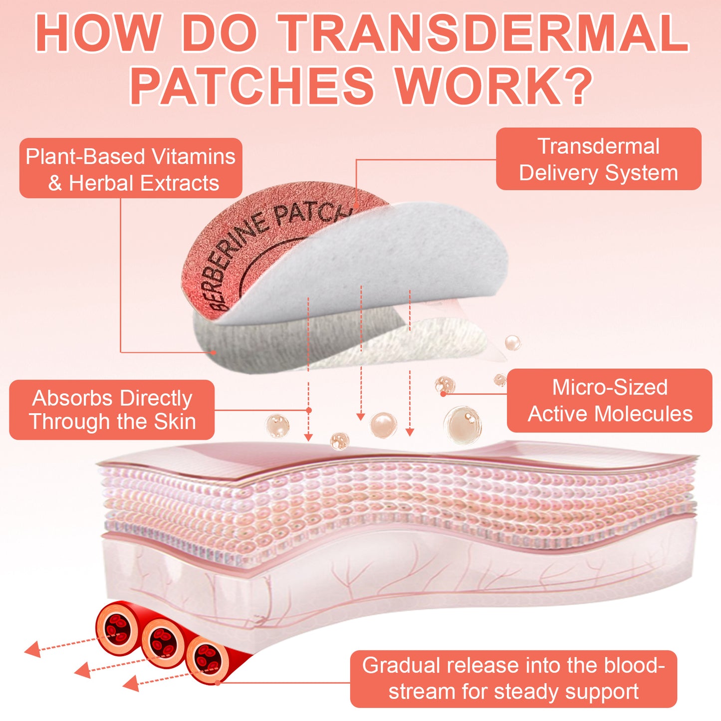 Acentialabs: 30's Natural Transdermal Berberine Patches
