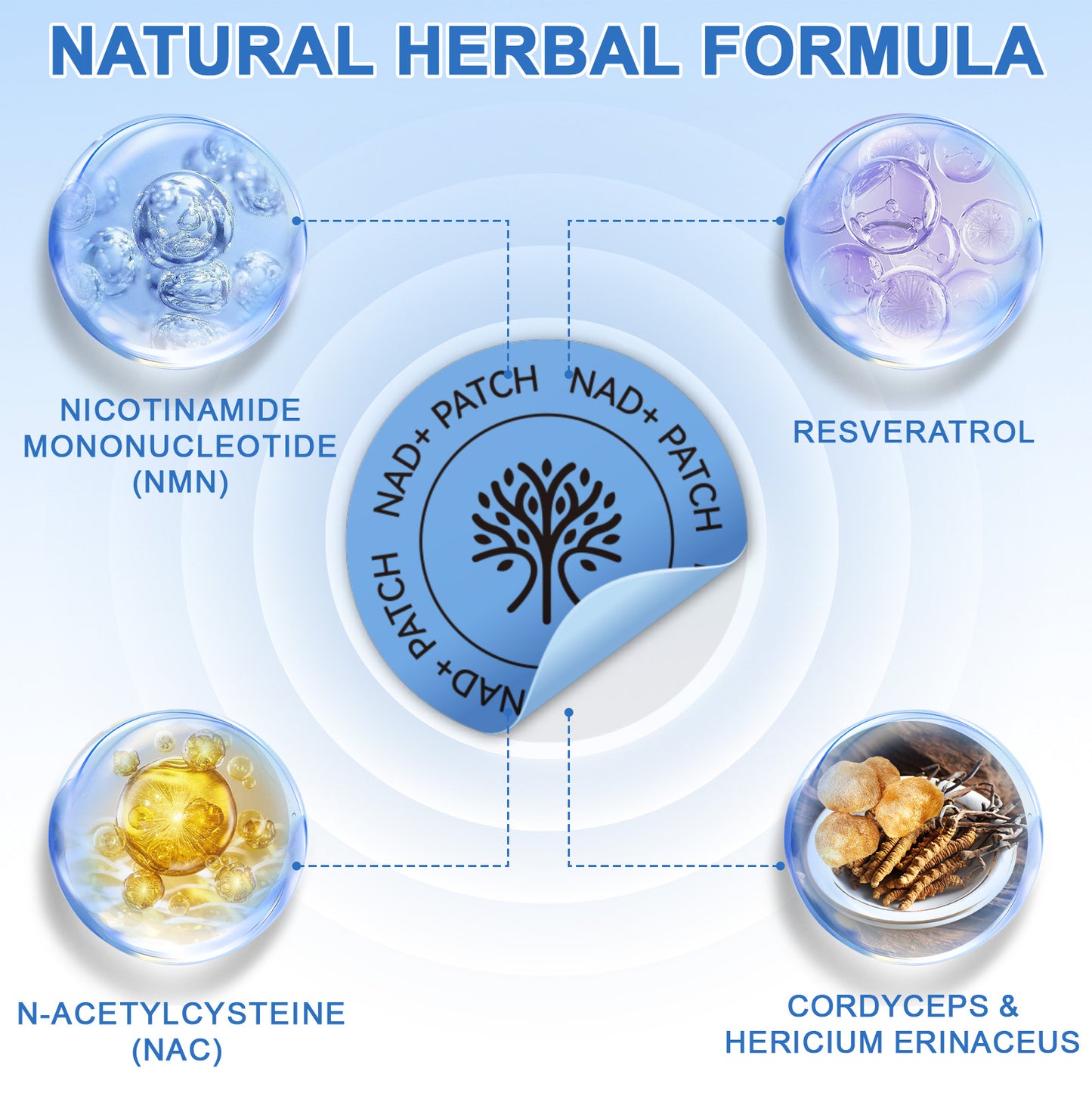 Acentialabs: 30's Transdermal Wellness Patches— NAD