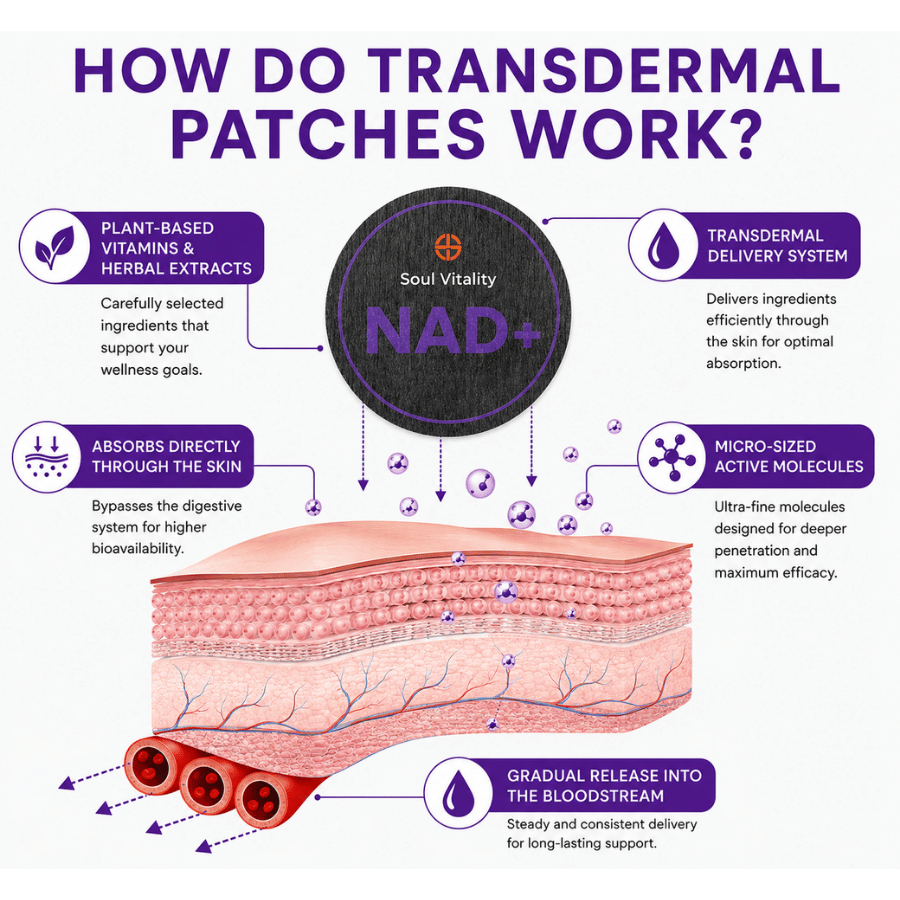NAD+ Advanced Longevity Patch (60-Day Supply)