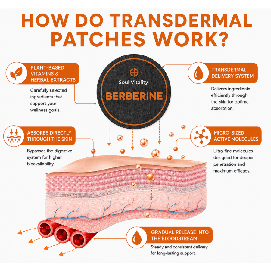 Berberine Metabolic Patch (60-Day Supply)