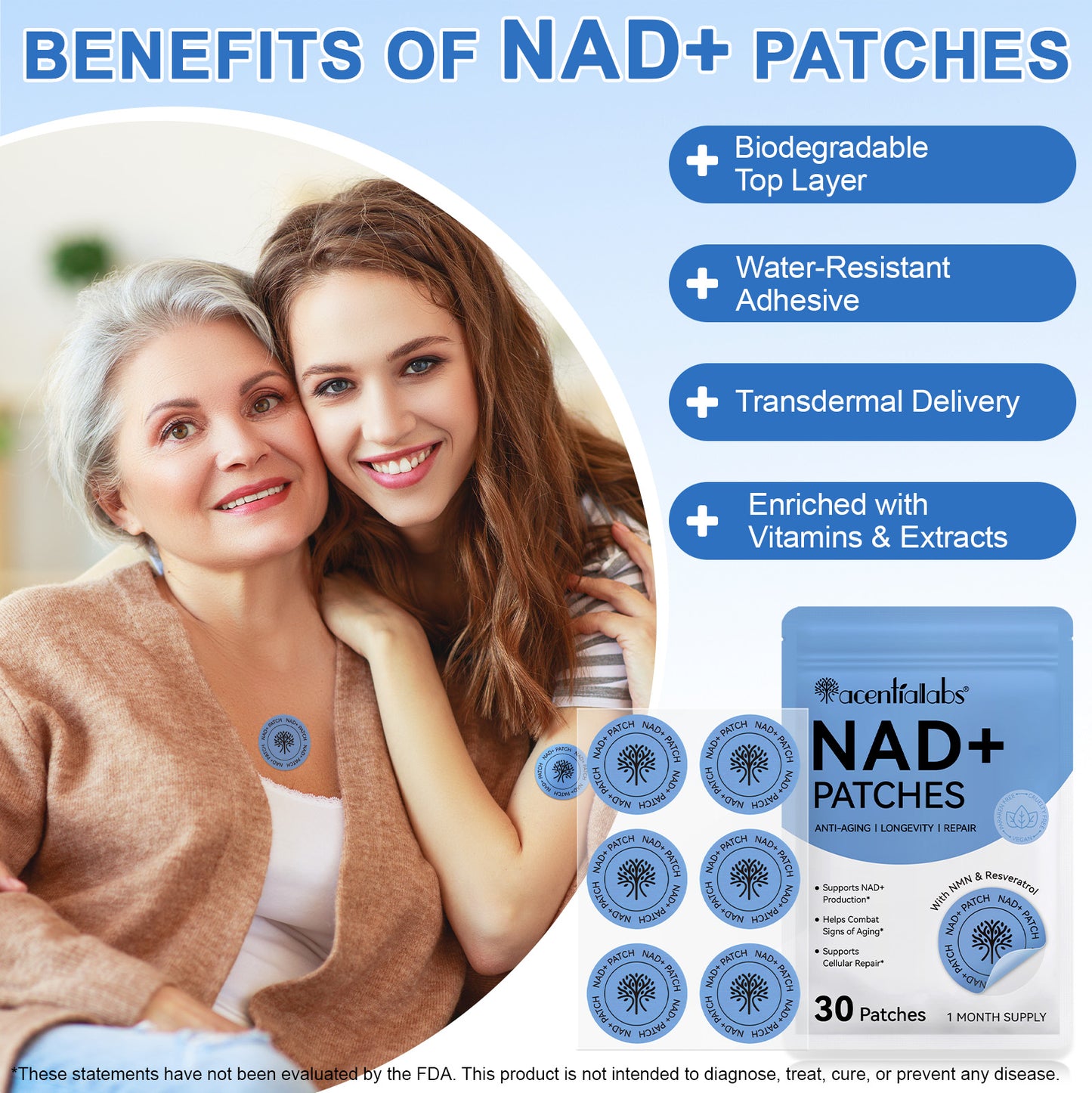 Acentialabs: 30's Transdermal Wellness Patches— NAD