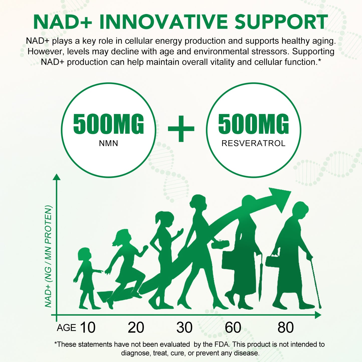 SoloTree: 30's Natural Transdermal NAD+ Patches