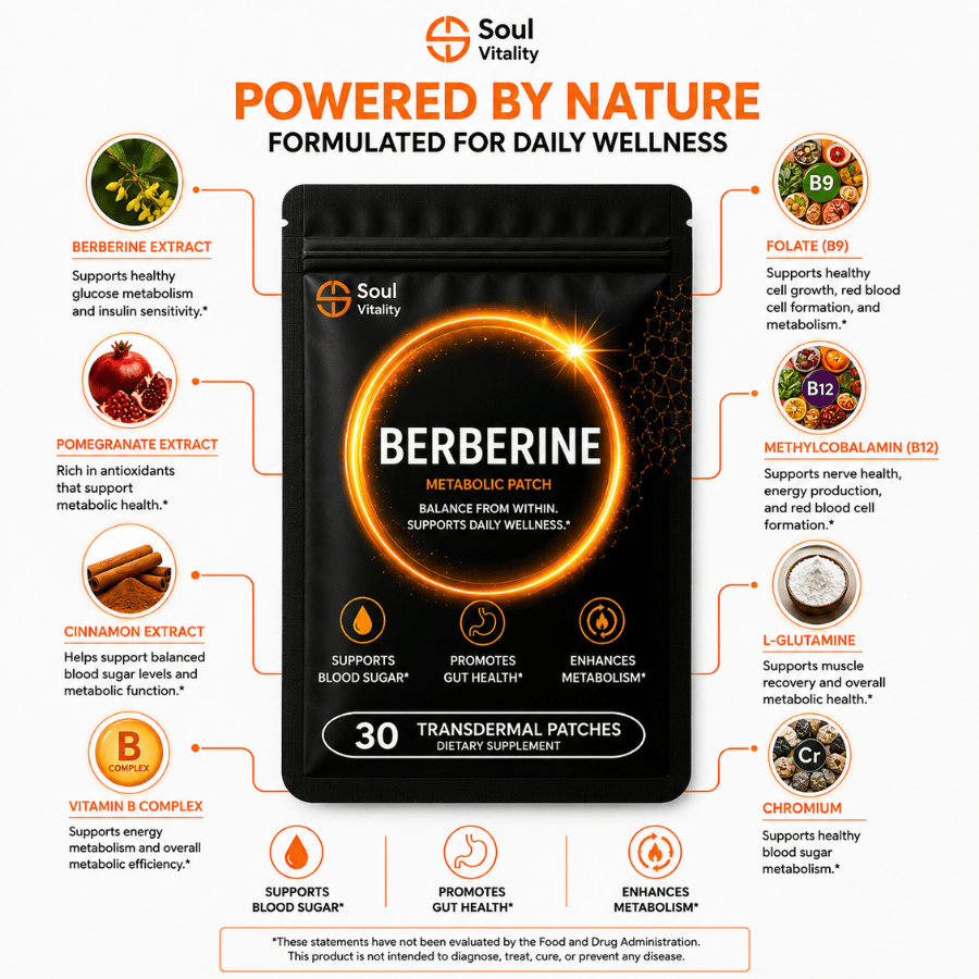 Berberine Metabolic Patch (60-Day Supply)