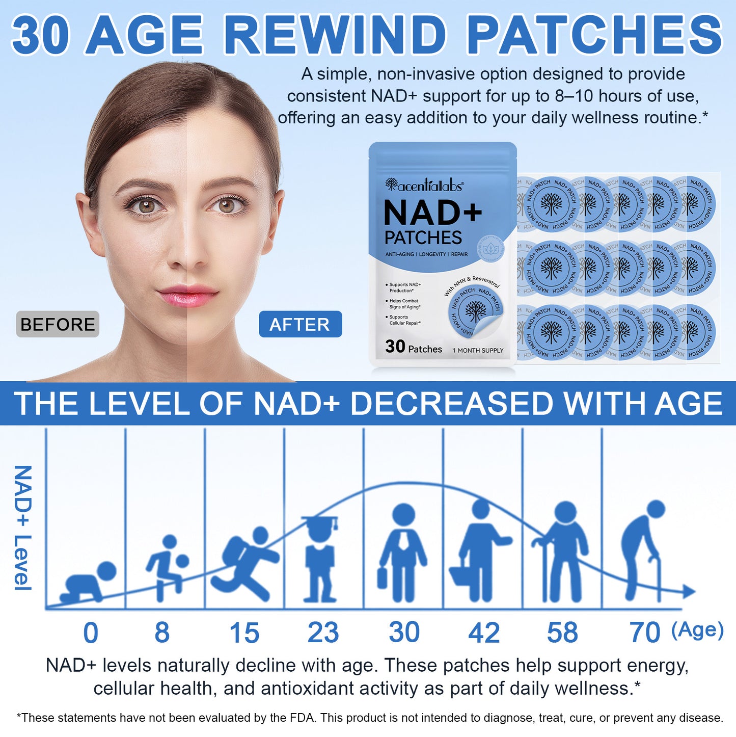 Acentialabs: 30's Transdermal Wellness Patches— NAD