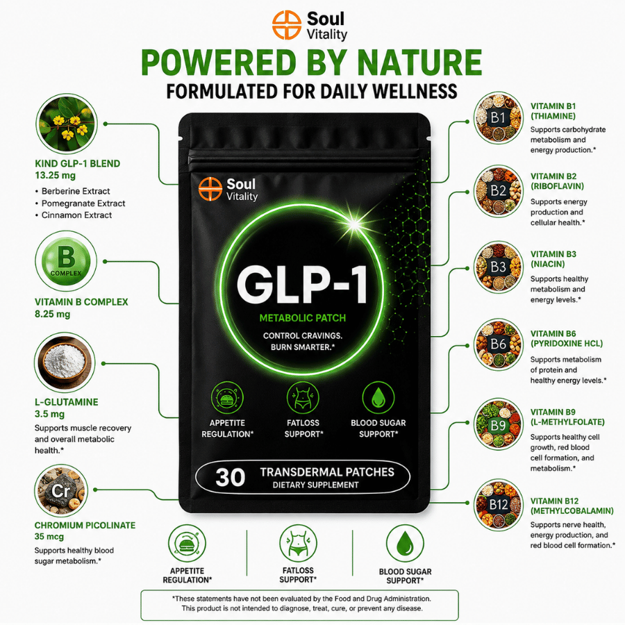 GLP-1 Metabolic Patch (60-Day Supply)