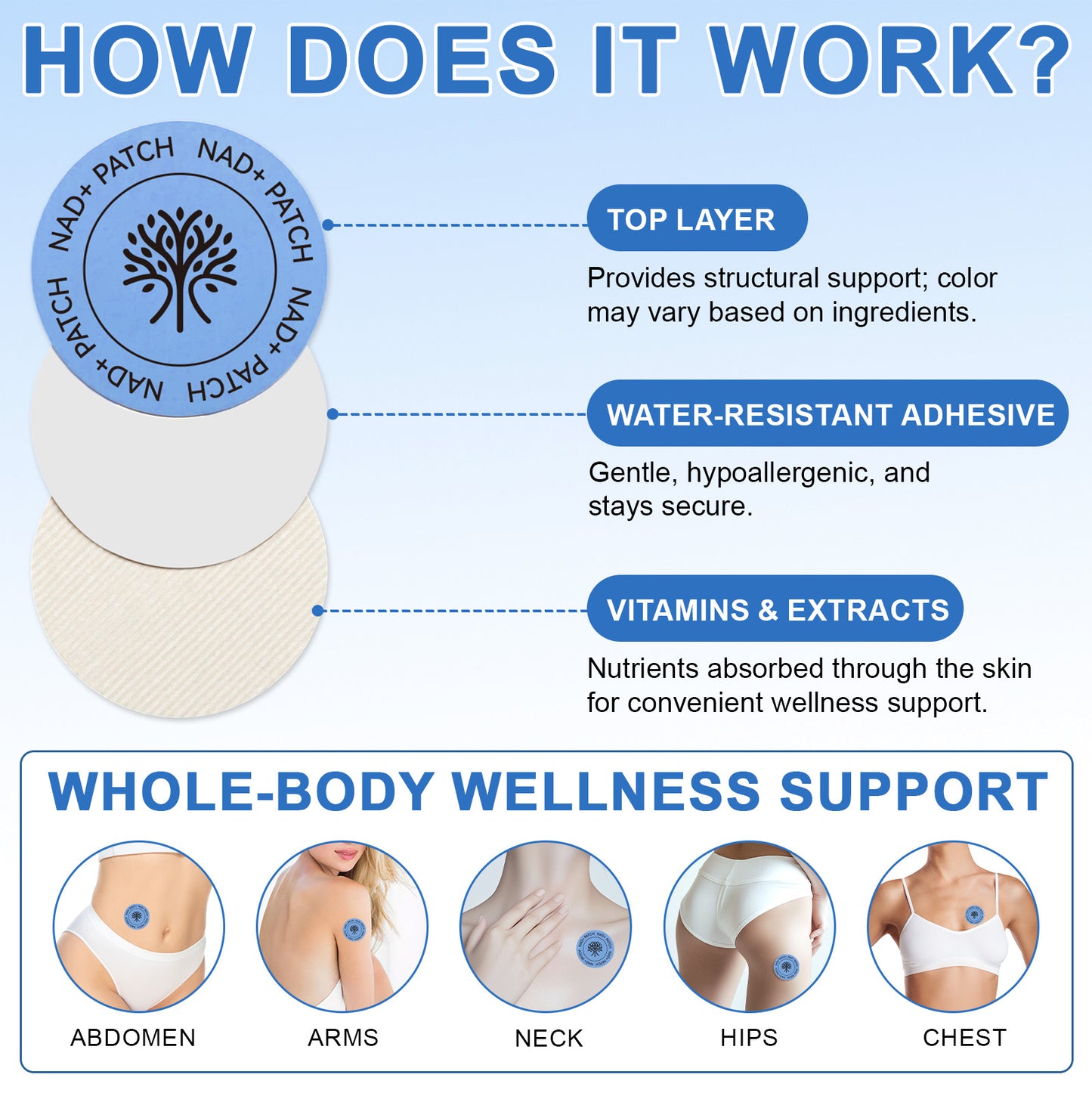 Acentialabs: 30's Transdermal Wellness Patches— NAD