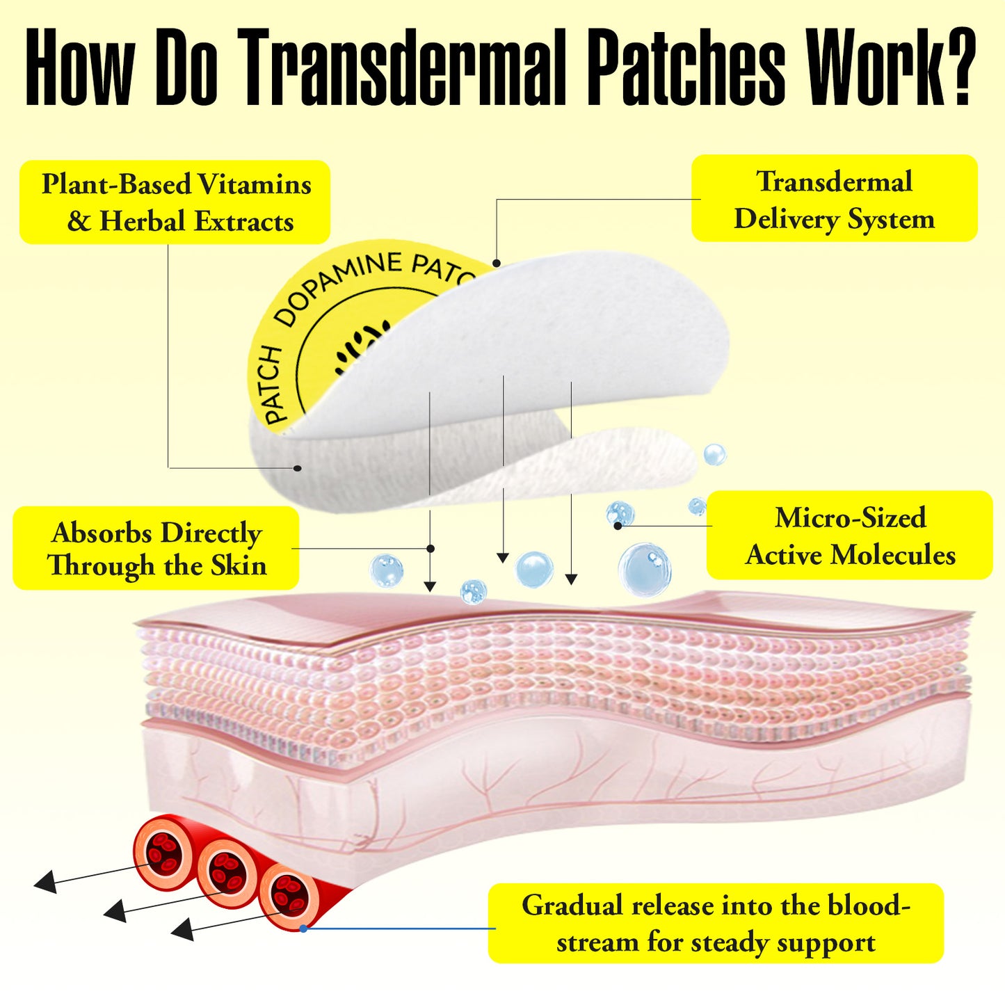 Acentialabs: 30's Transdermal Wellness Patches— Dopamine