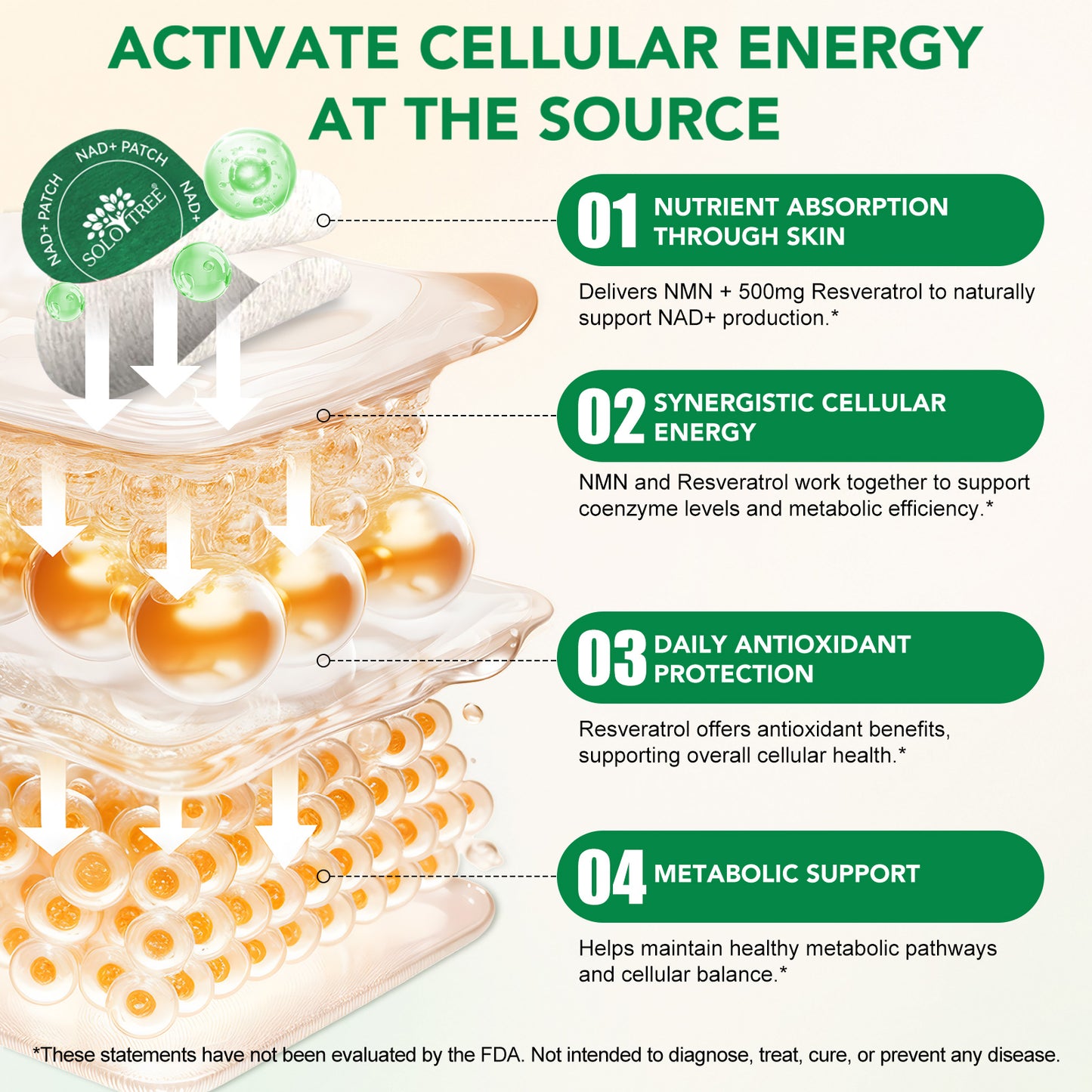 SoloTree: 30's Natural Transdermal NAD+ Patches