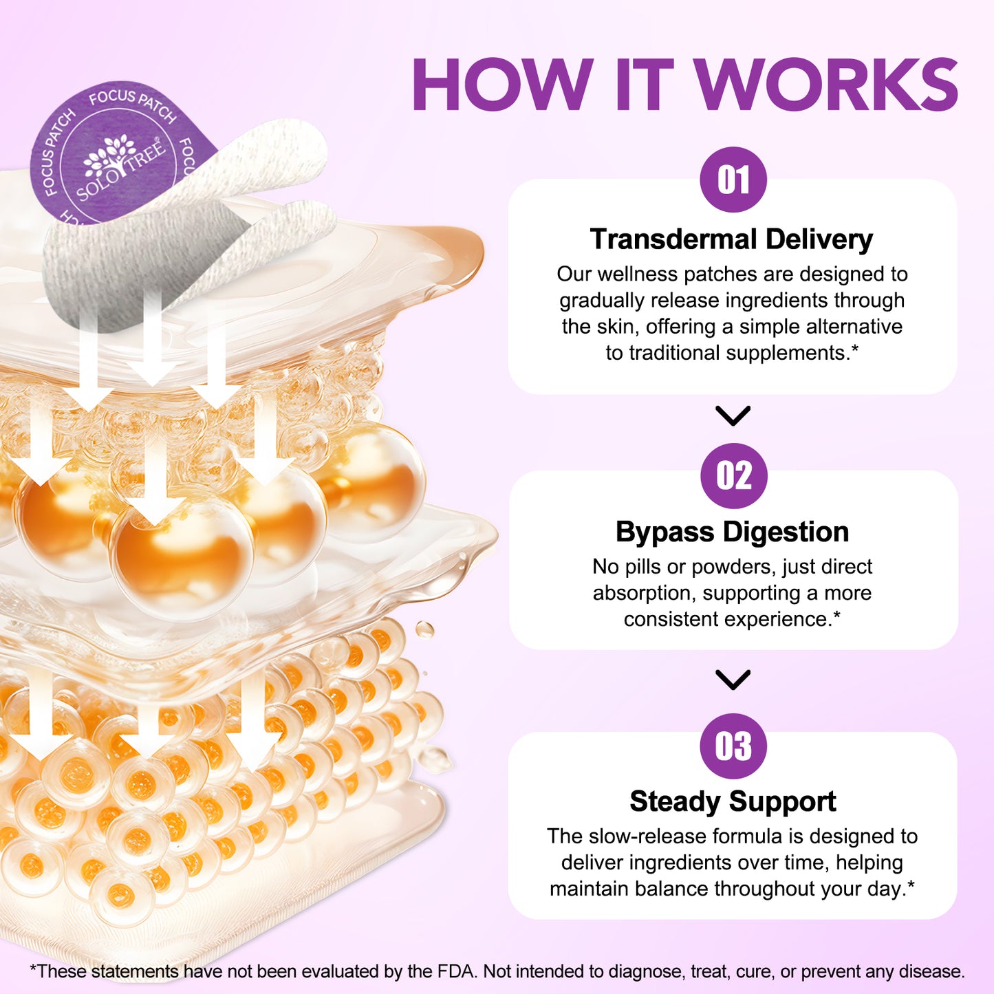 SoloTree: 30's Natural Transdermal Focus Support Patches