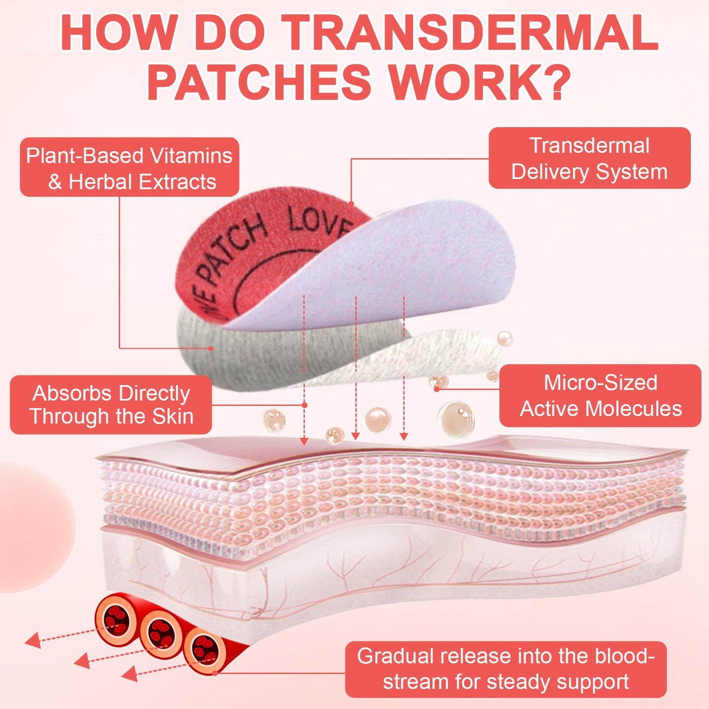 Acentialabs: 30's Transdermal Wellness Patches— Love