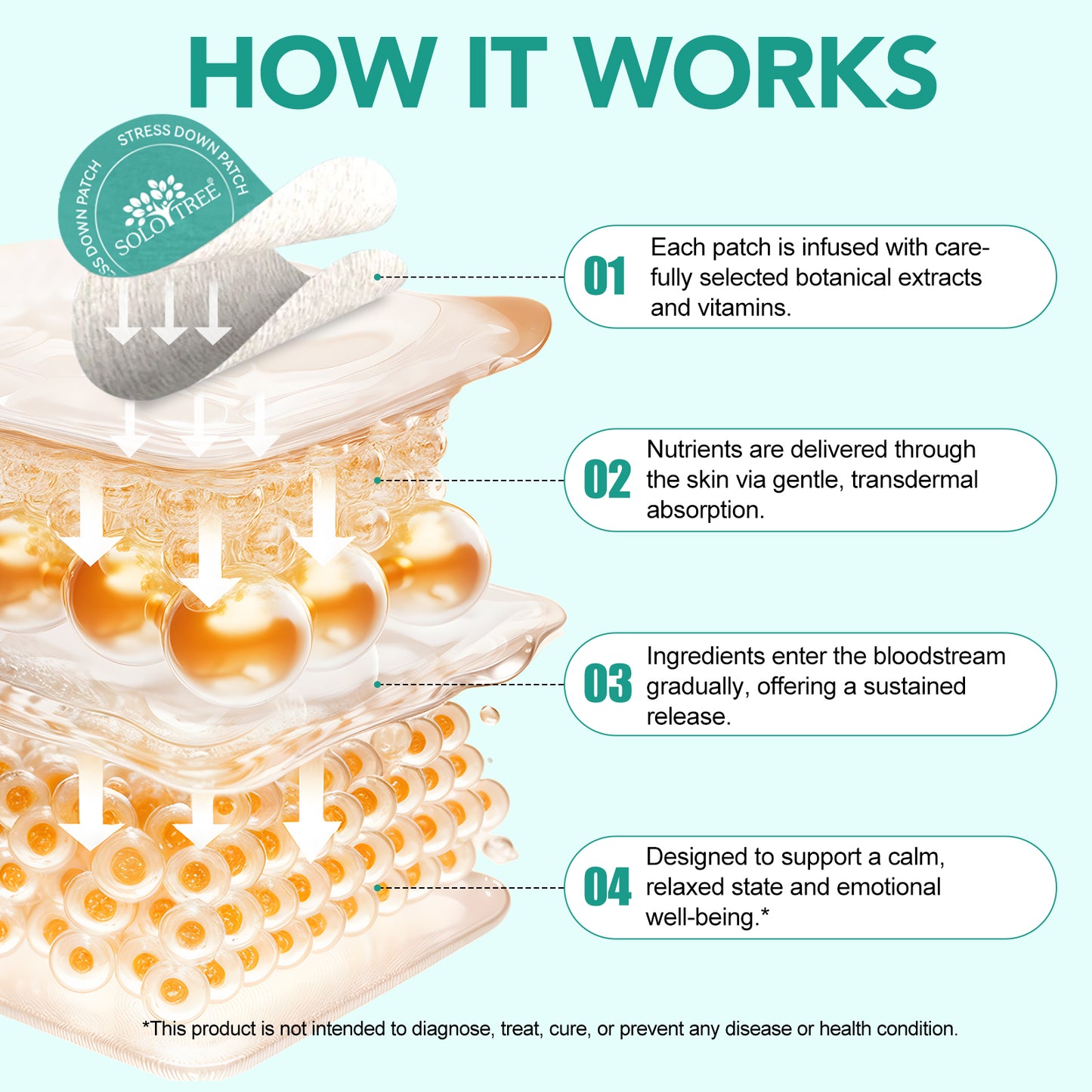SoloTree: 30's Natural Transdermal Stress Support Patches