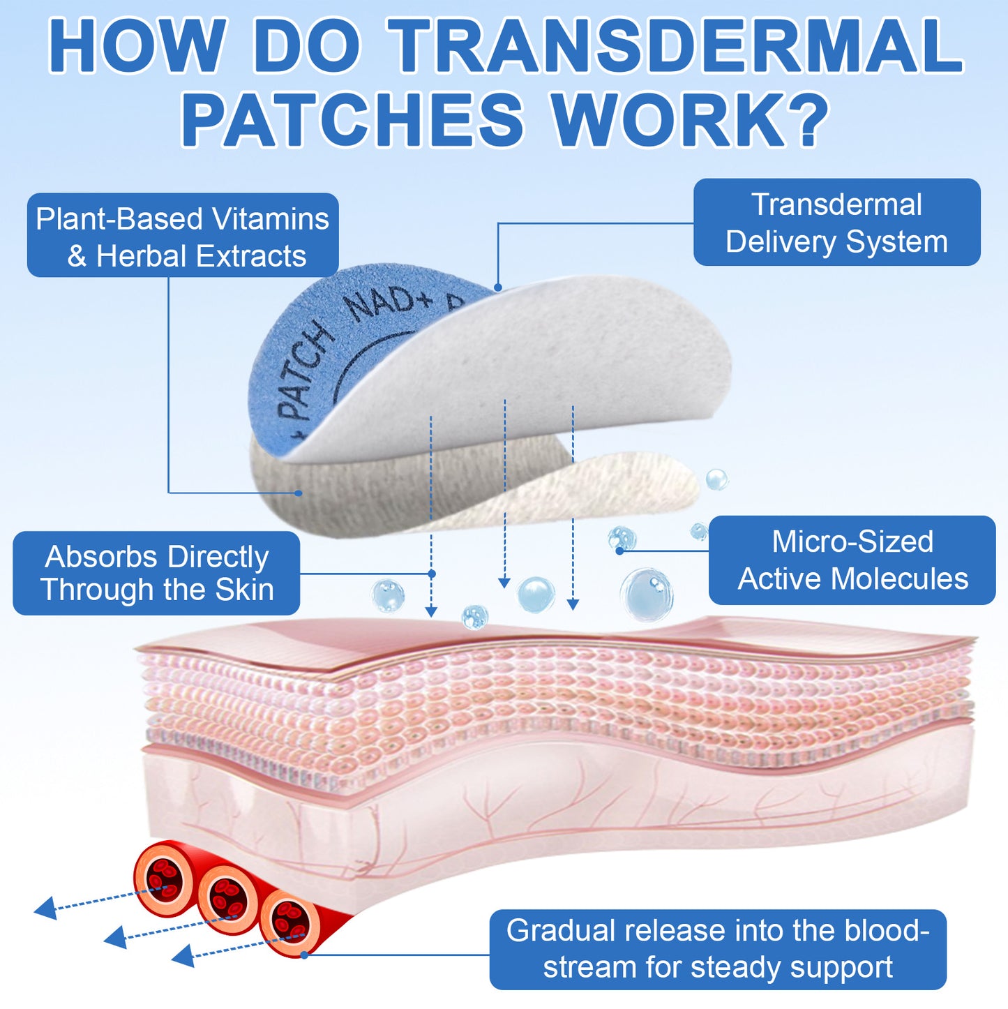 Acentialabs: 30's Transdermal Wellness Patches— NAD