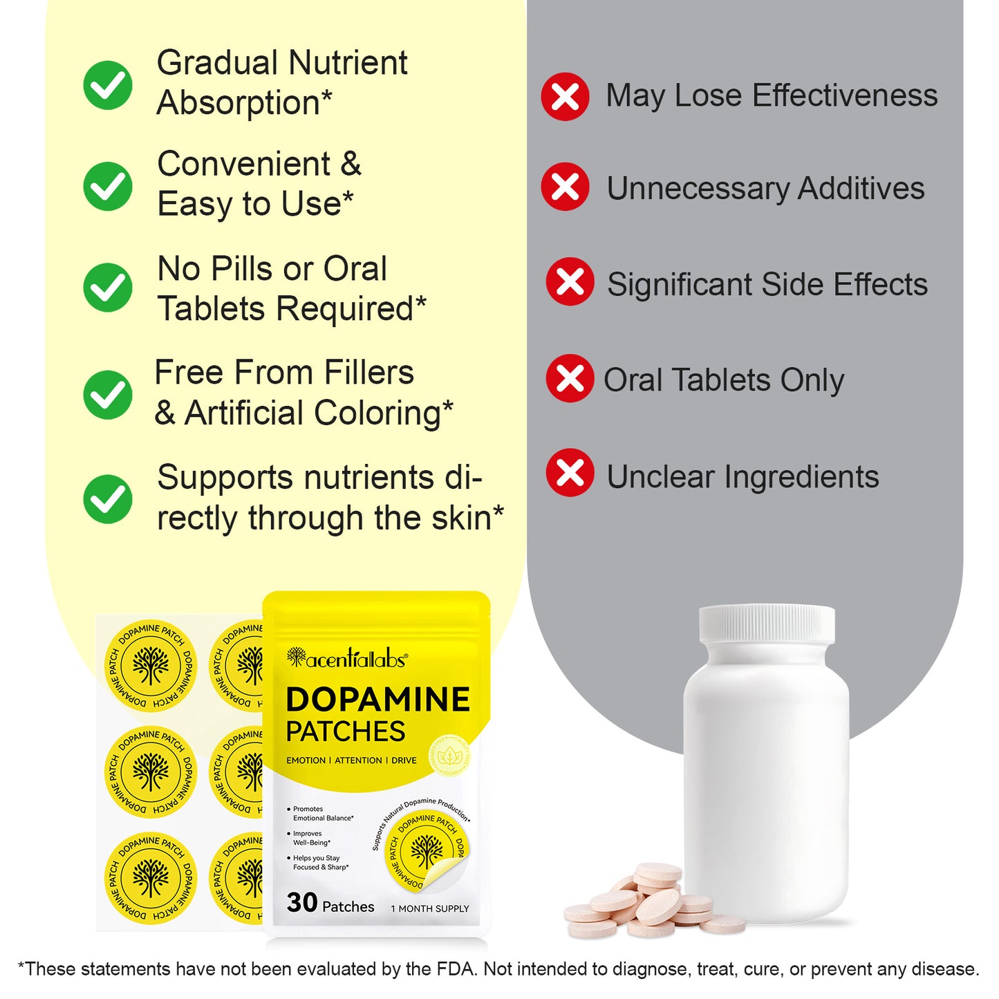 Acentialabs: 30's Transdermal Wellness Patches— Dopamine