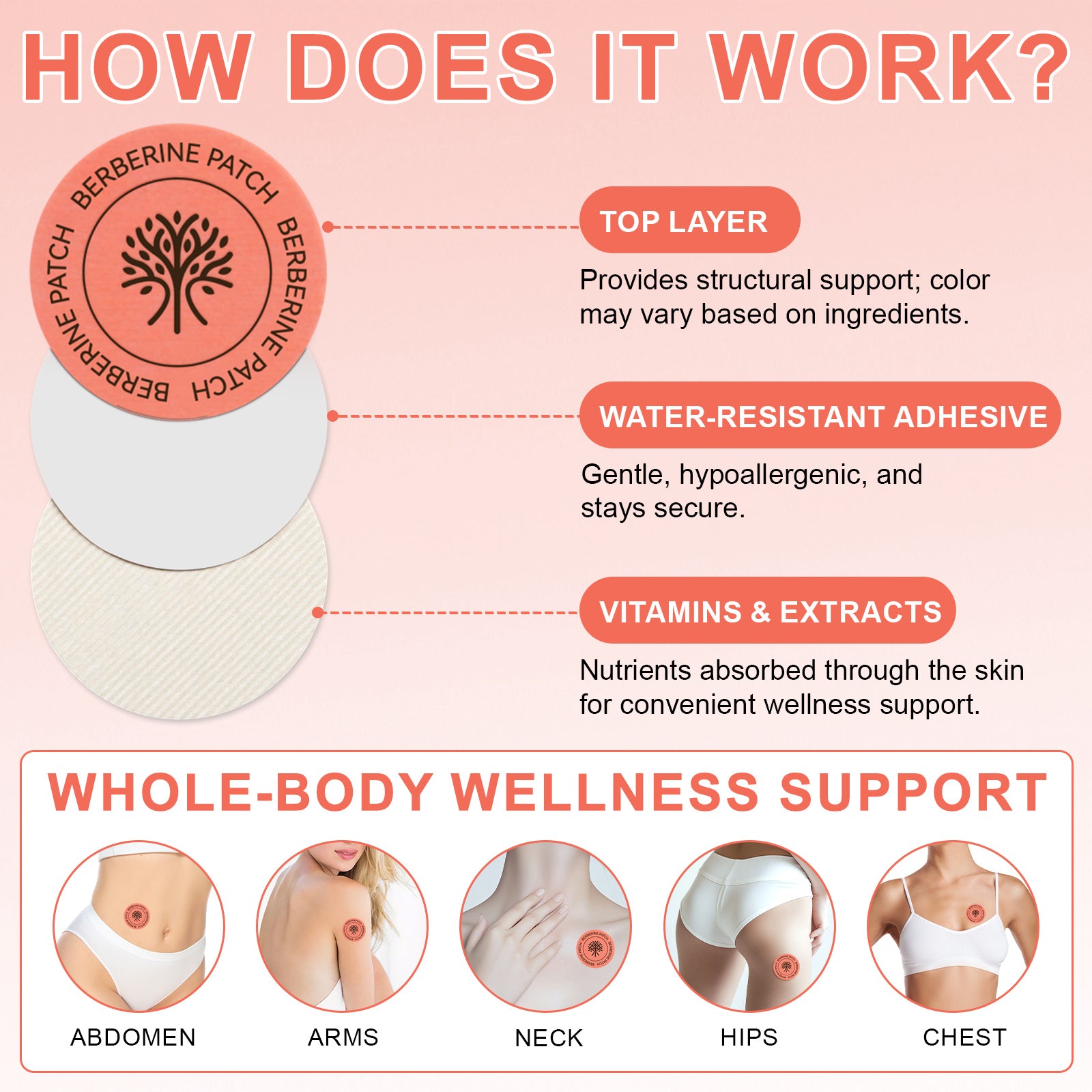 Acentialabs: 30's Natural Transdermal Berberine Patches – Soul