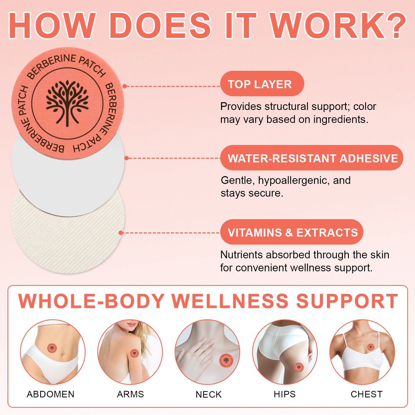 Acentialabs: 30's Natural Transdermal Berberine Patches