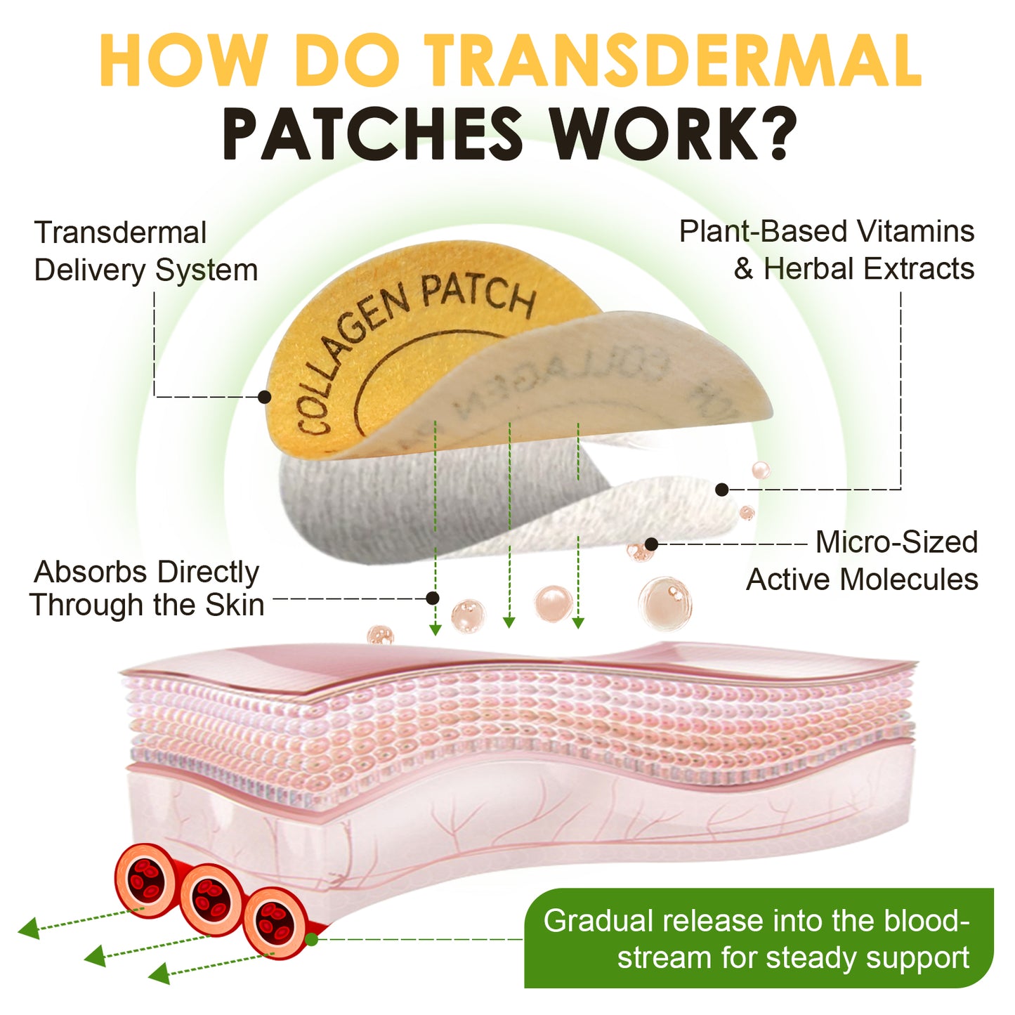 Acentialabs: 30's Natural Transdermal Collagen Support Patches